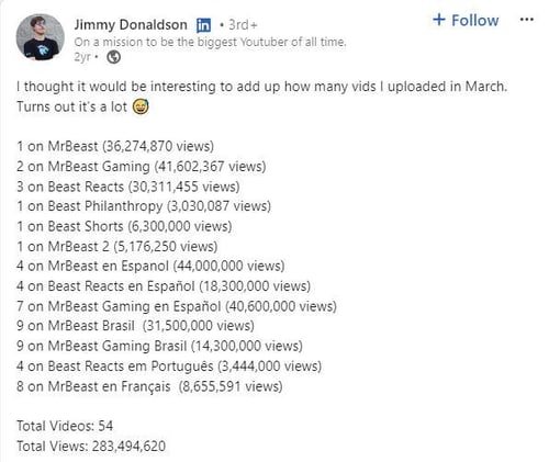 MrBeast video uploads