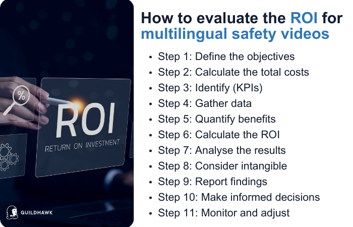 ROI for Multilingual Safety Videos