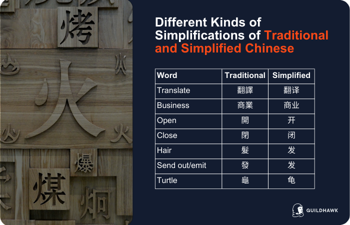 Simplifications of Traditional and Simplified Chinese