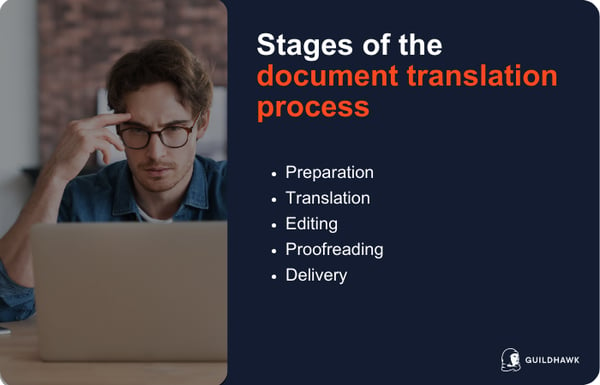 document translation process